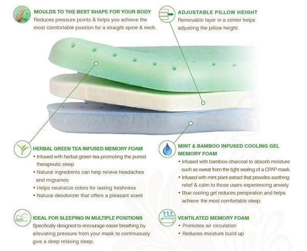 Best in Rest Memory Foam Pillow Case - Image 4