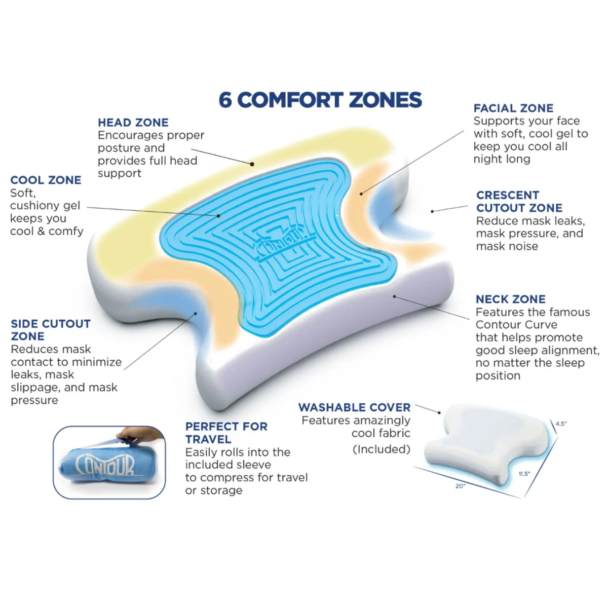 CoolPAP Travel CPAP Bed Pillow - Image 2