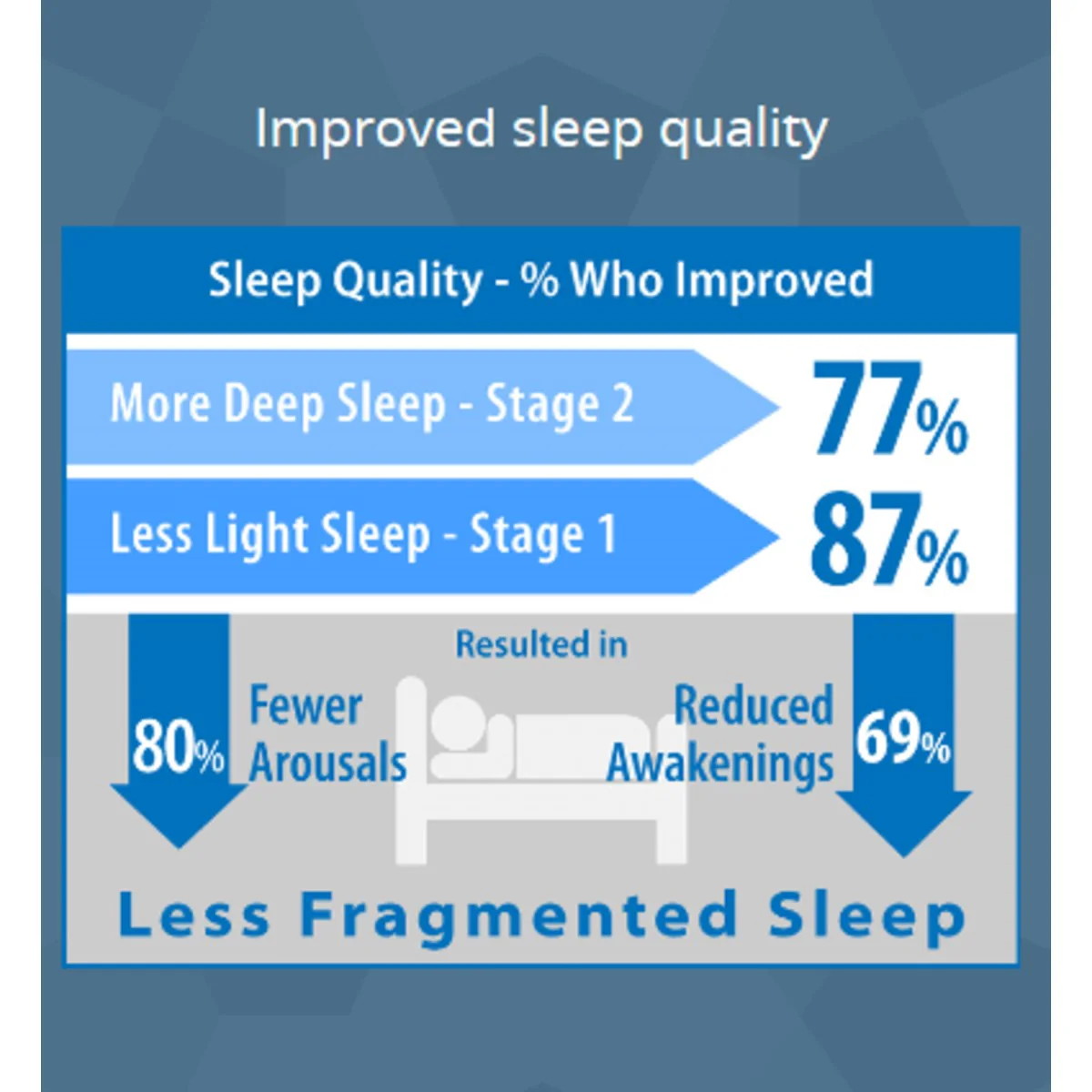 Night Shift Sleep Positioner Chest Band - Image 4