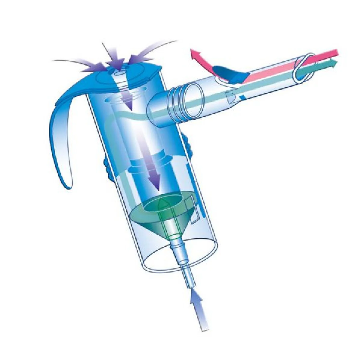 Roscoe Dog Compressor Nebulizer System - Image 3